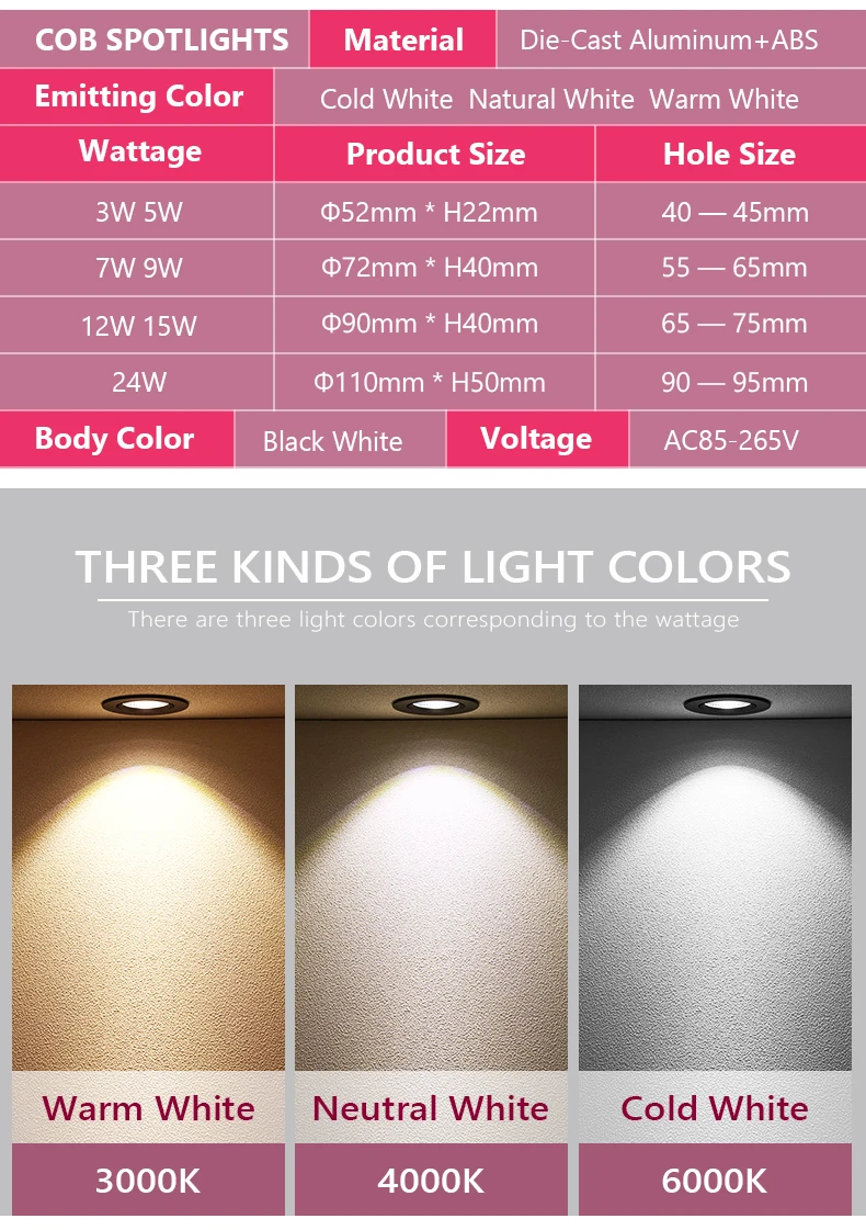 Dimmable AC85V-265V 5W 7W 9W 12W 15W18W LED Downlights Epistar Chip COB Recessed Ceiling Lamps Spot Lights For Home Illumination
