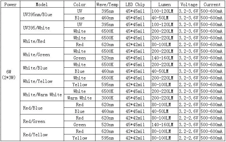 2*3W Bicolor Led Yellow White/Yellow Red/UV White/Red White/White Warm/ All Color Can Custom Produce for DIY Led Light