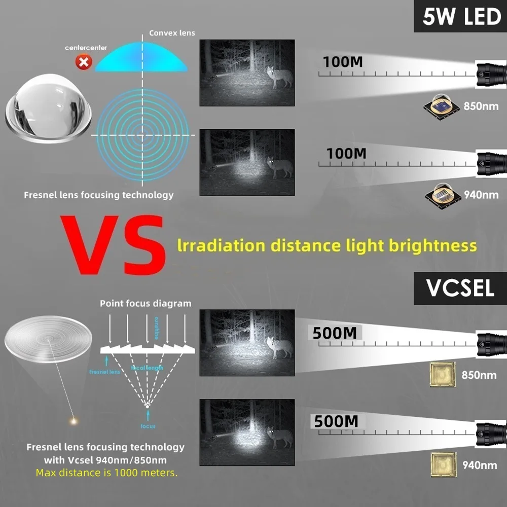 IR 850nm&940nm Latest Infrared Chip LED Zoom Night Vision Infrared Fill Light Tactical Hunting Zoom Flashlight IR Lighting Light