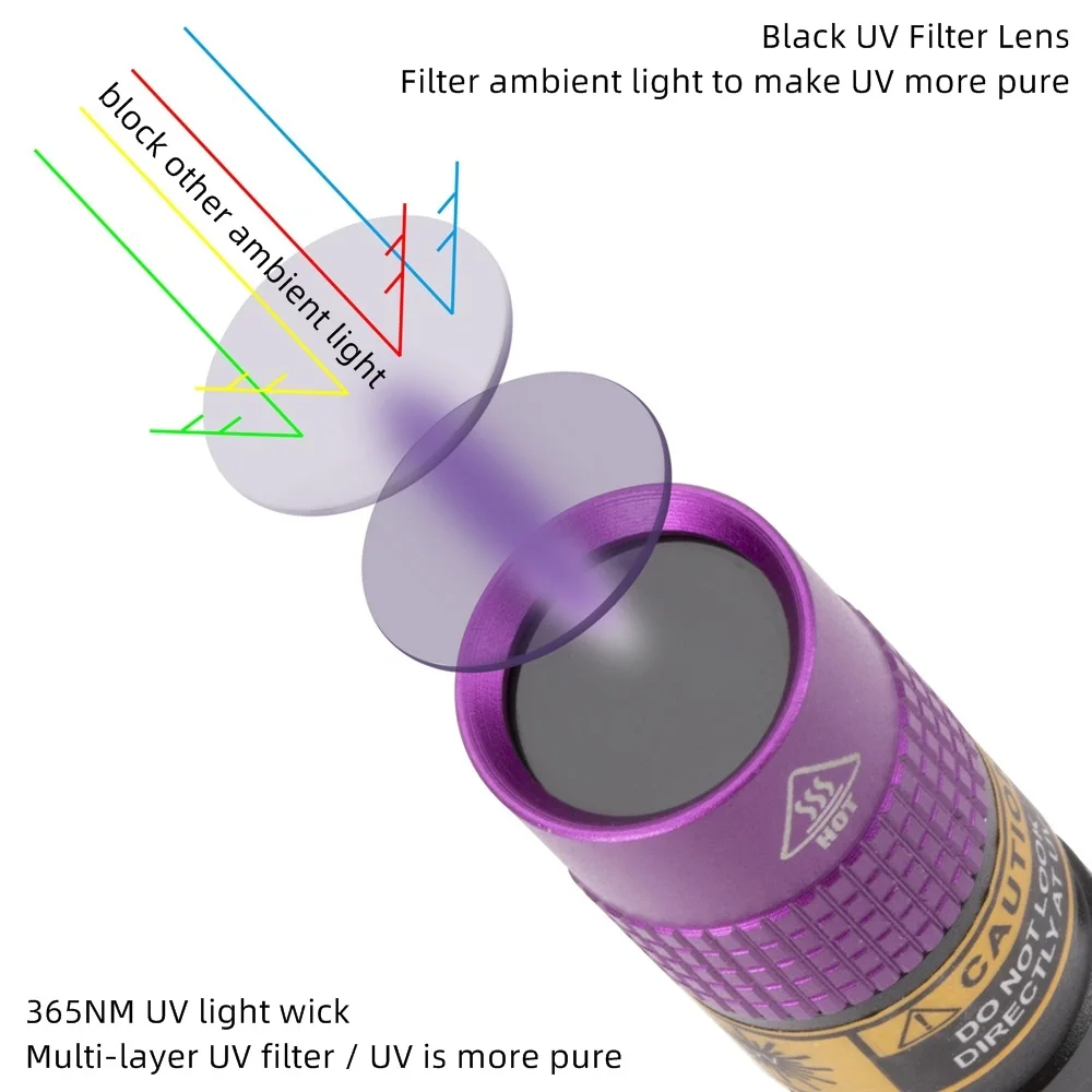 365/395nm Uv Flashlight Blacklight Mini Ultraviolet Torch Money Ore Pet Urine Invisible Ink Marker Stain Scorpion Detector Lamp