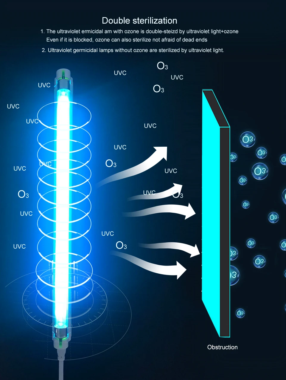 220V 110V 8W 6W Steril Lamp Germicidal Ultraviolet Light Quartz Lamp T5 Tube UVC Bactericidal LED Lamp UV Lamp Sterilization