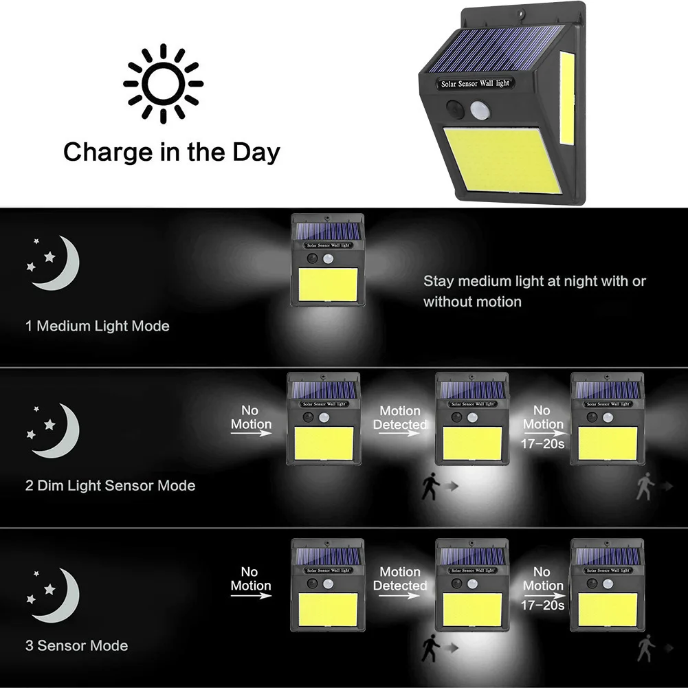 NEW Multifunctional Solar Lamp Outdoor Decoration Solar Light IP65 Waterproof Sunlight Powered Spotlight with Motion Sensor