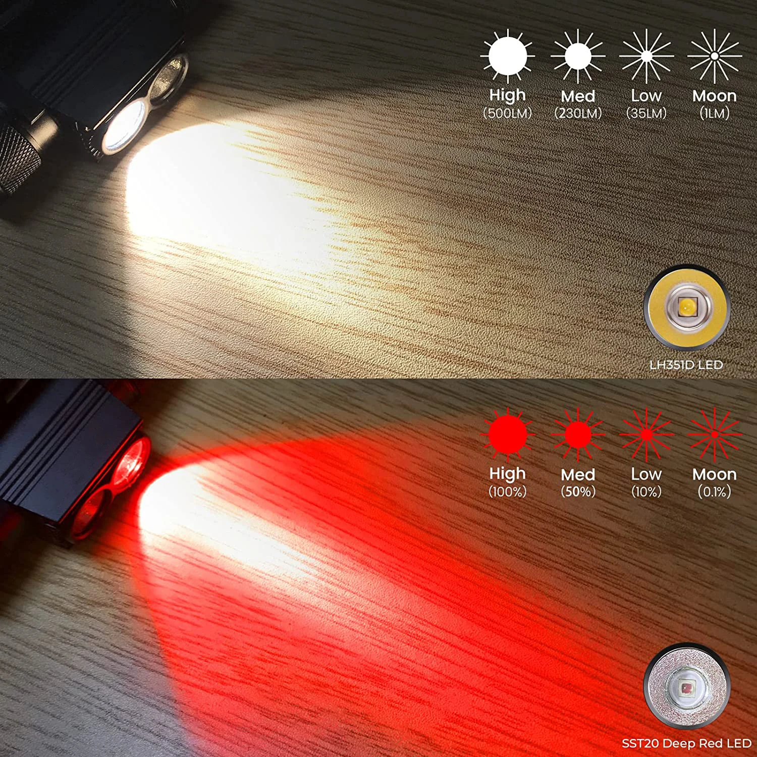 H25LR LED Rechargeable Headlamp USB C with 90 High CRI Bright White Light and 660nm Deep Red Torch