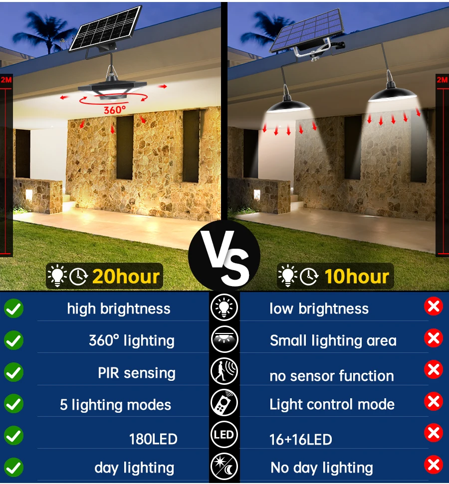 Solar Shed Light Solar Pendant Light For Indoor Outdoor 180 LED 1000LM Solar Lamp With Remote Control for Barn Gazebo Garage
