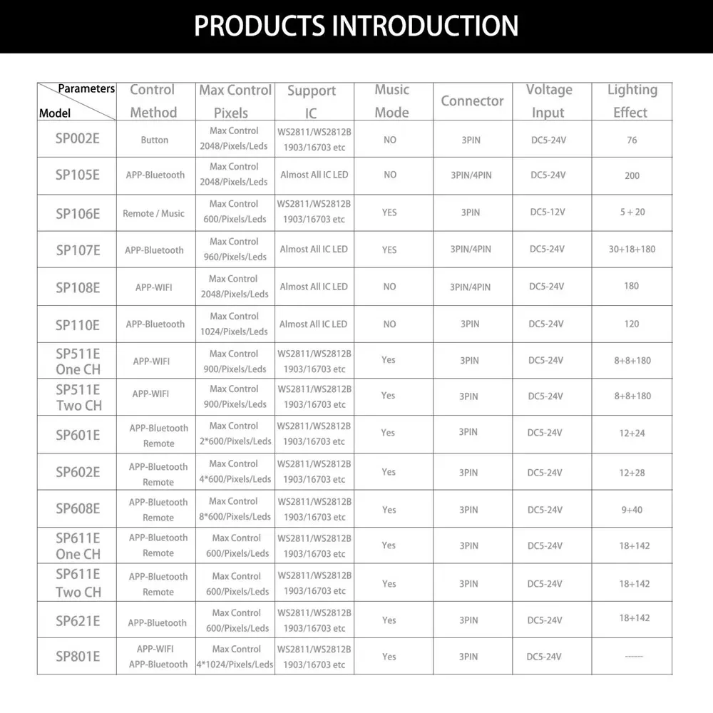 WS2812B WS2811 Pixels LED Strip Controller Wifi /Bluetooth /Music Controller SP108E SP511E SP801E SP110E SP105E SP107E DC5-24V