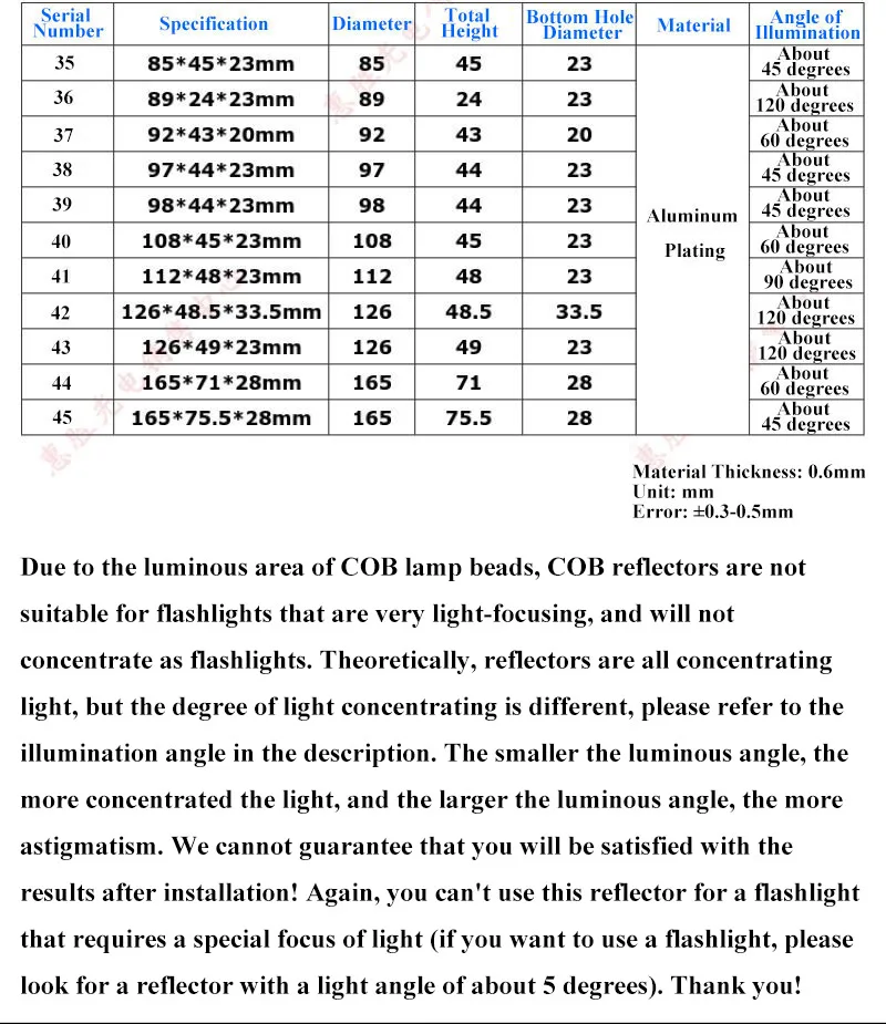 Optical LED Aluminium Reflector Cup for COB Lamp Bead 20-126mm 15-120 Degree Lampshade Replacement Reflective Bowl for DIY Light