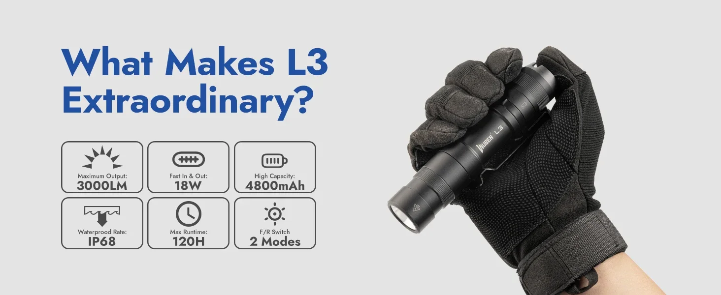 WUBEN PL01 Pen Light, 650 Lumens Pocket EDC Flashlight Rechargeable, IP68 waterproof, Compatible 2 AAA Battery for Home, Outdoor