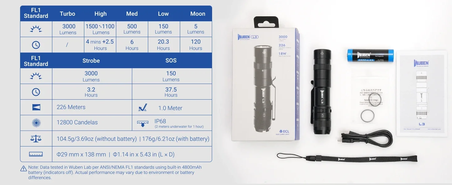 WUBEN PL01 Pen Light, 650 Lumens Pocket EDC Flashlight Rechargeable, IP68 waterproof, Compatible 2 AAA Battery for Home, Outdoor