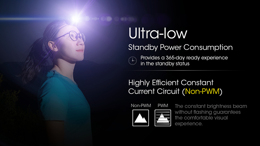 NITECORE NU21 Outdoor Headlamp Ultra Lightweight Dual Beam White Red Light 360 Lumens USB-C Rechargeable Portable Headlight