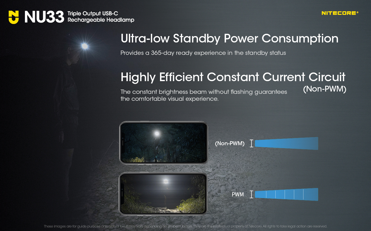Original NITECORE NU33 Headlamp 700Lumens Primary white LED USB-C Rechargeable Built-in 2000mAh Battery for Night Running