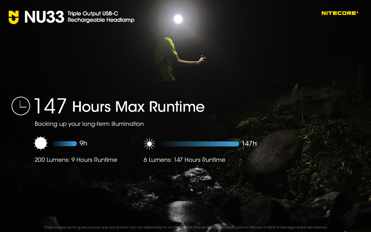 Original NITECORE NU33 Headlamp 700Lumens Primary white LED USB-C Rechargeable Built-in 2000mAh Battery for Night Running