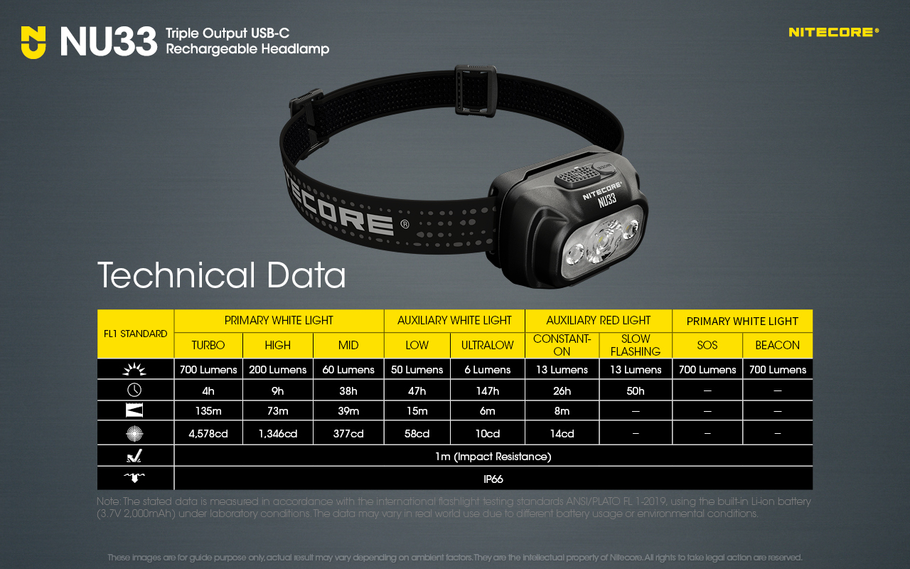 Original NITECORE NU33 Headlamp 700Lumens Primary white LED USB-C Rechargeable Built-in 2000mAh Battery for Night Running