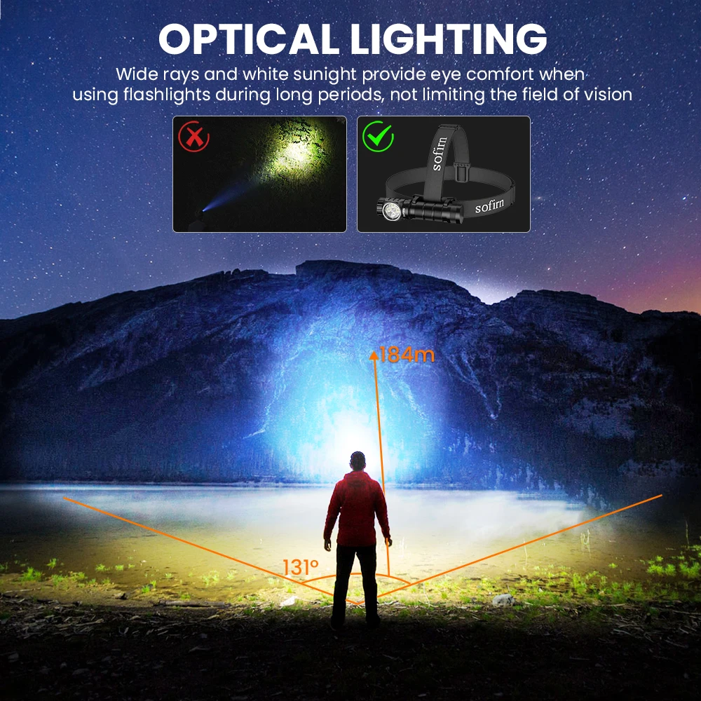 SOFIRN HS43 Headlamp 3200 Lumens Red/White Spot/Flood Light 21700 USB-C Rechargeable Flashlight Quick-Release Mount