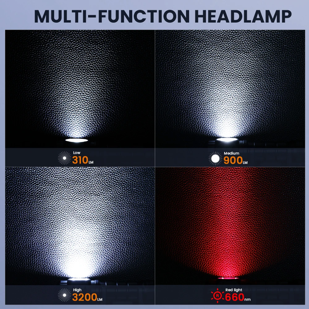 SOFIRN HS43 Headlamp 3200 Lumens Red/White Spot/Flood Light 21700 USB-C Rechargeable Flashlight Quick-Release Mount