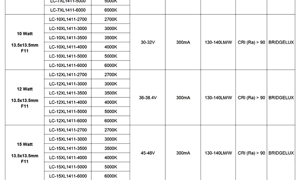 Ra CRI 90 COB 2700K 3000K 4000K 5000K Warm Natural White 1313 1414 3W 5W 7W 10W 12W 15W 18W 24W 30W Chip Track Light LED Bulbs