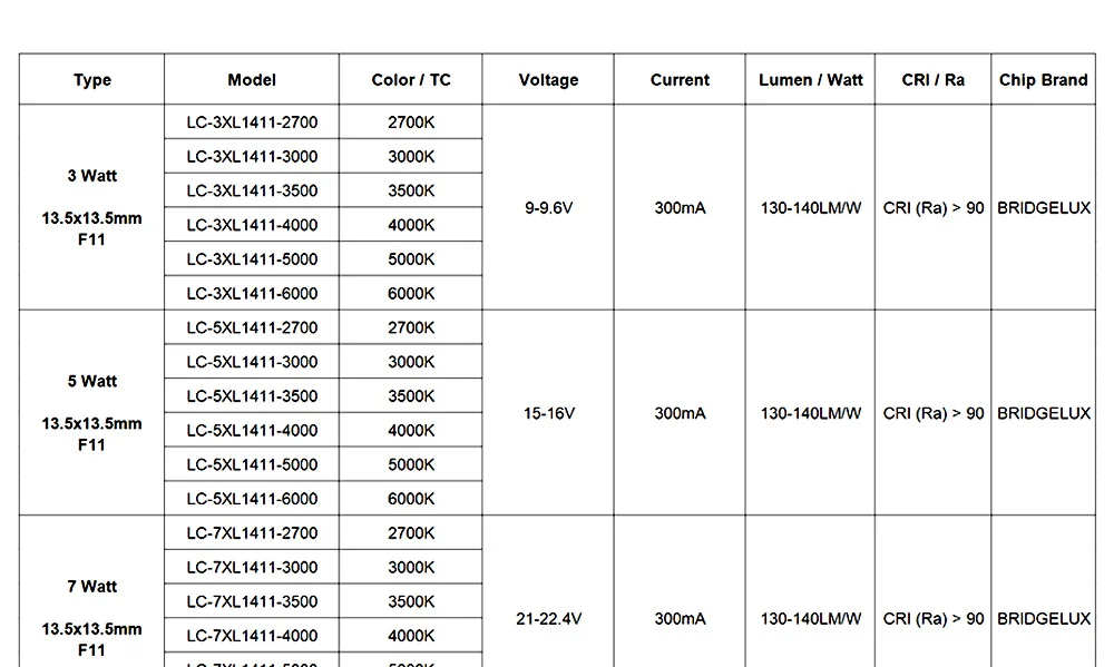 Ra CRI 90 COB 2700K 3000K 4000K 5000K Warm Natural White 1313 1414 3W 5W 7W 10W 12W 15W 18W 24W 30W Chip Track Light LED Bulbs