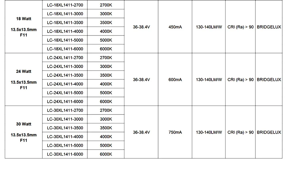 Ra CRI 90 COB 2700K 3000K 4000K 5000K Warm Natural White 1313 1414 3W 5W 7W 10W 12W 15W 18W 24W 30W Chip Track Light LED Bulbs