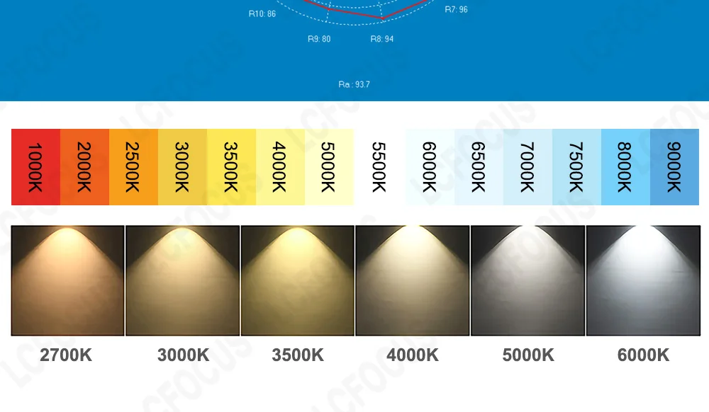 Ra CRI 90 COB 2700K 3000K 4000K 5000K Warm Natural White 1313 1414 3W 5W 7W 10W 12W 15W 18W 24W 30W Chip Track Light LED Bulbs