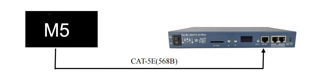 Resolume & M5 12Ports Artnet To SPI Pixel Controller Control WS2811 WS2812 DMX512 For Led Strip Light