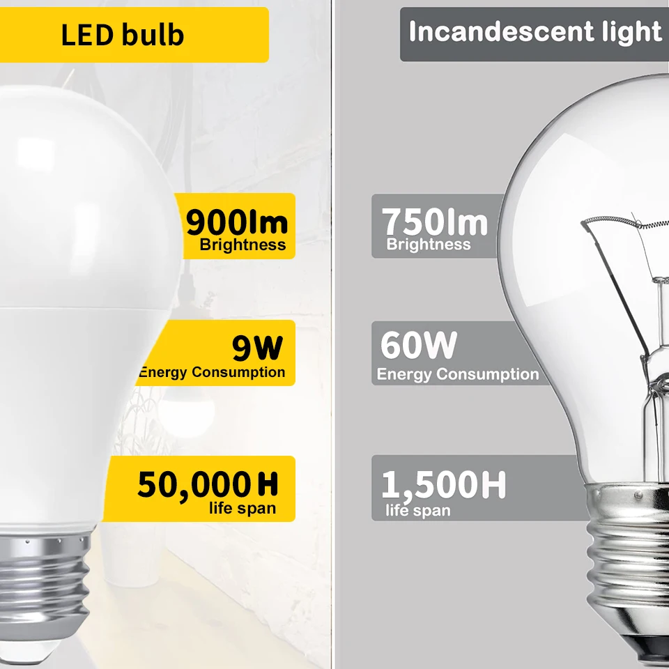 4PCS LED Voltage Bulb Light E27 E14 B22 DC 12V Cold/Warm White Light 3W 6W 9W 12W 15W 18W 20W Can Be Used For Camping Vessel