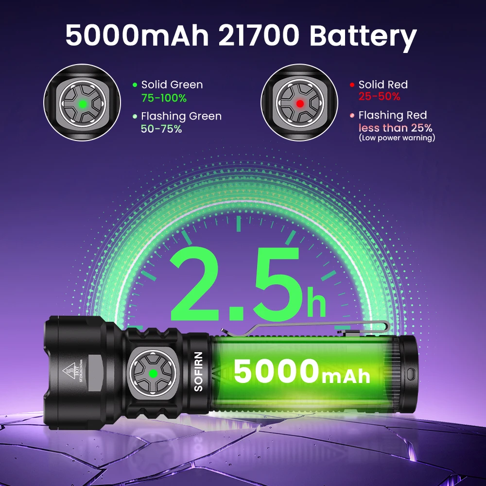SOFIRN SR15 UV Flashlight 365nm USB C Rechargeable SST08-UV LED 21700 1000LM IPX8 Waterproof Magnetic Tail Cap for Camping