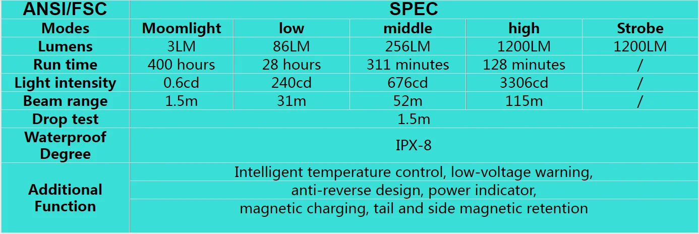 Trustfire Mc18 Headlamp Led Xp-Lhi 18650 Magnetic 2a Usb Rechargeable Head Lamp 1200lm Flashlight Headlight Magnet Tail Cap