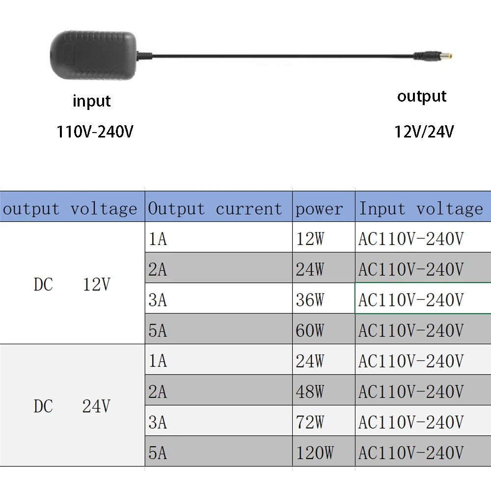 Universal DC Interface LED Power Supply 12V 24V EU US UK Standard Plug Lighting Transformers 12W 36W 48W 60W 72W 120W Driver