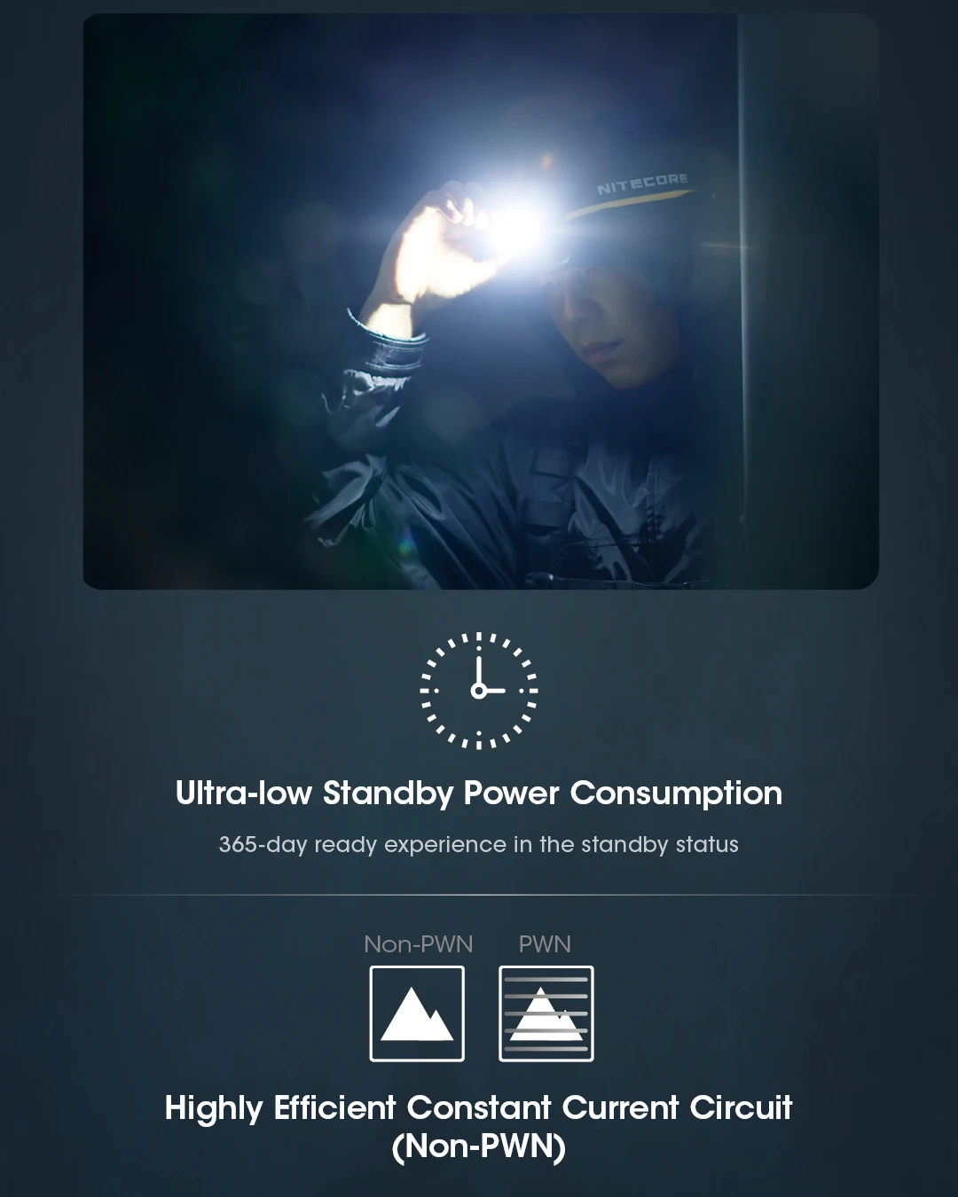 NITECORE NU50 1400Lumens Rechargeable Headlamp Powerful&Lightweitght Headlight built-in 21700 Battery