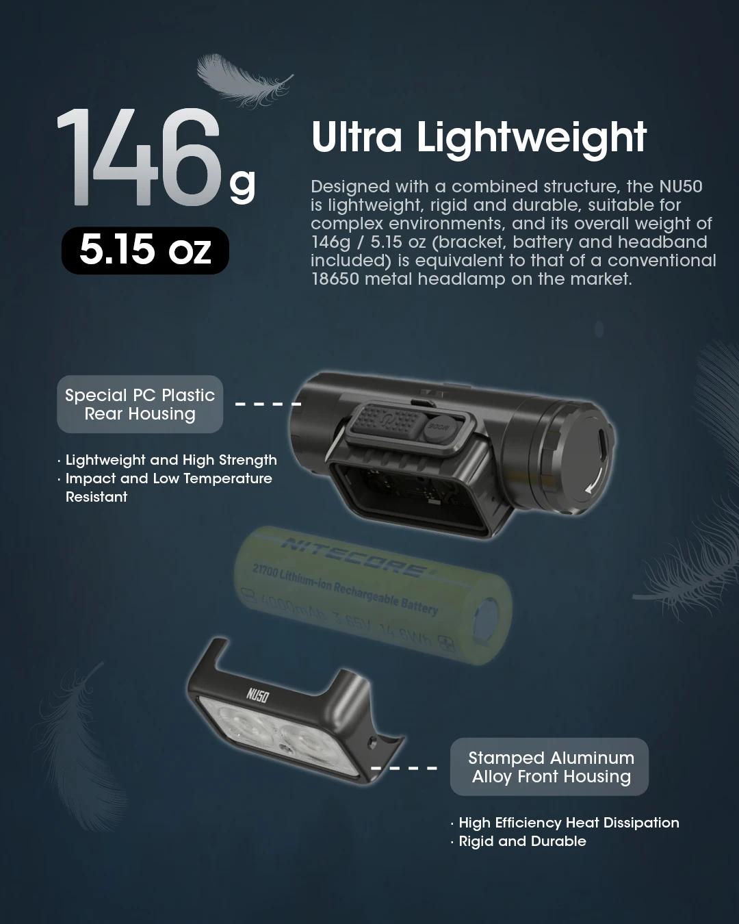 NITECORE NU50 1400Lumens Rechargeable Headlamp Powerful&Lightweitght Headlight built-in 21700 Battery