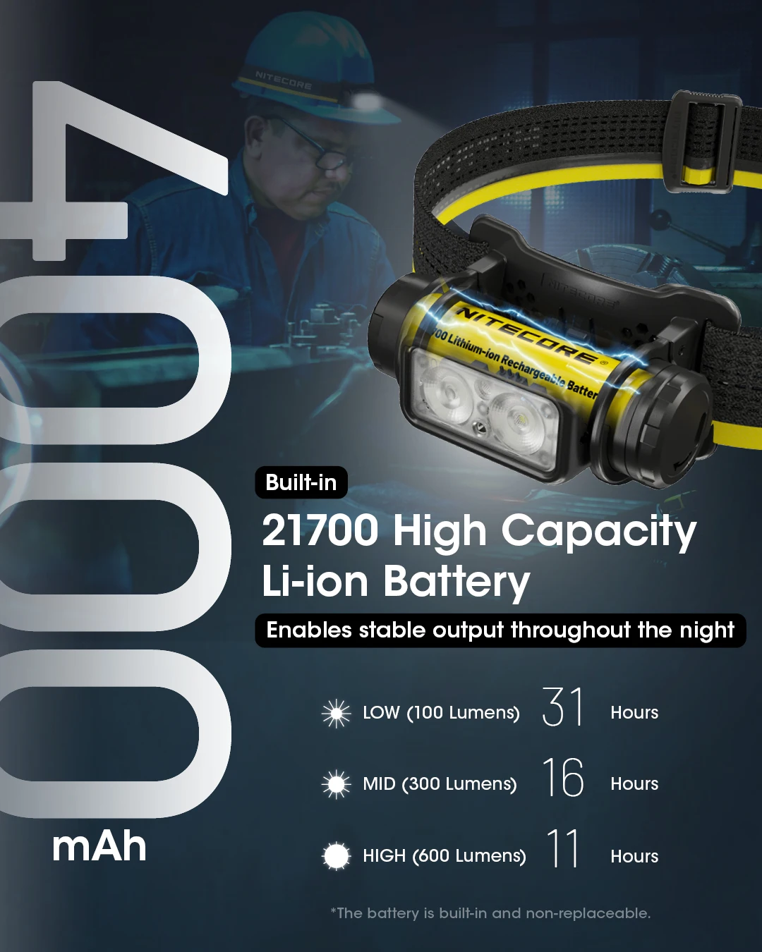 NITECORE NU50 1400Lumens Rechargeable Headlamp Powerful&Lightweitght Headlight built-in 21700 Battery