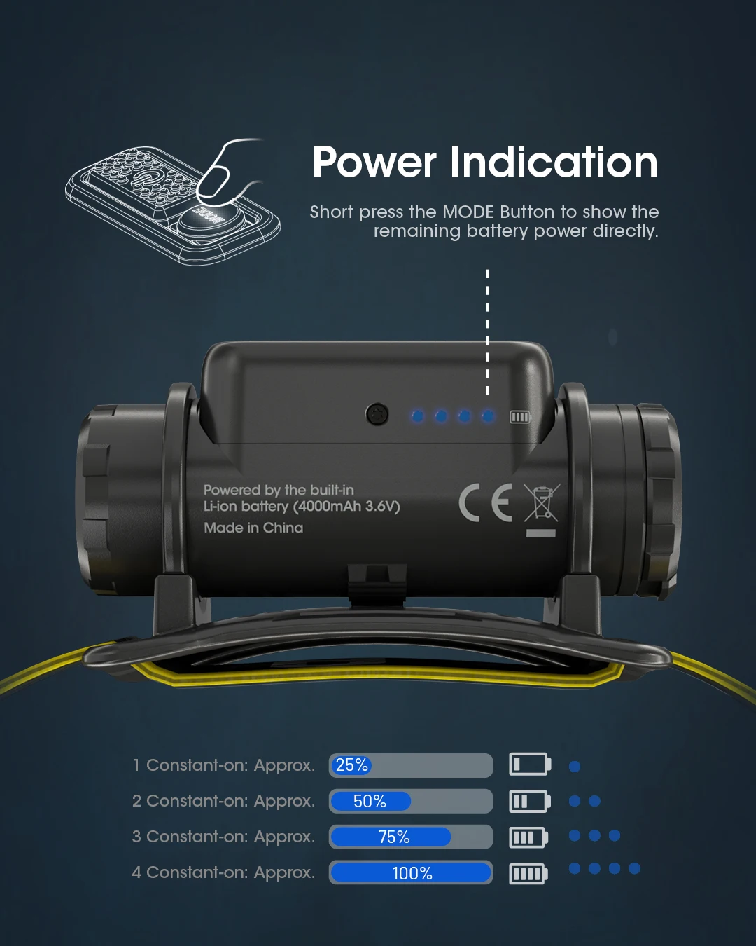 NITECORE NU50 1400Lumens Rechargeable Headlamp Powerful&Lightweitght Headlight built-in 21700 Battery