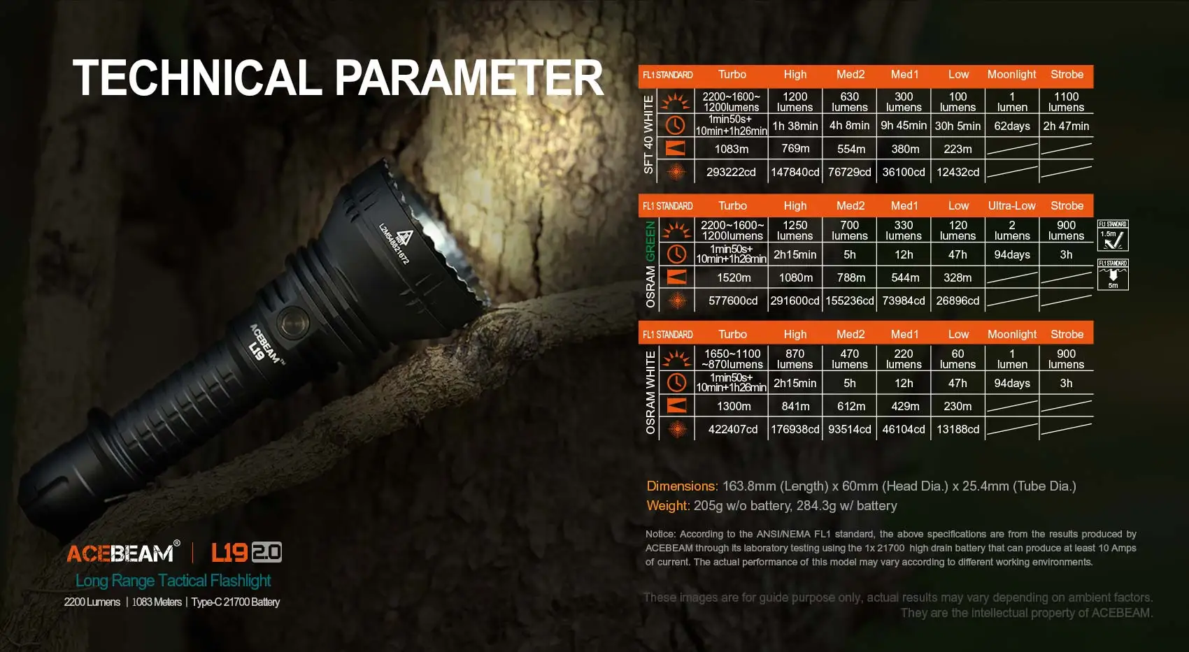 ACEBEAM L19 2.0 Hunting Flashlight Max 2200 Lumens 1520 Meters Long-Rang Rechargeable Flashlight for Hunting Powerful LED Torch