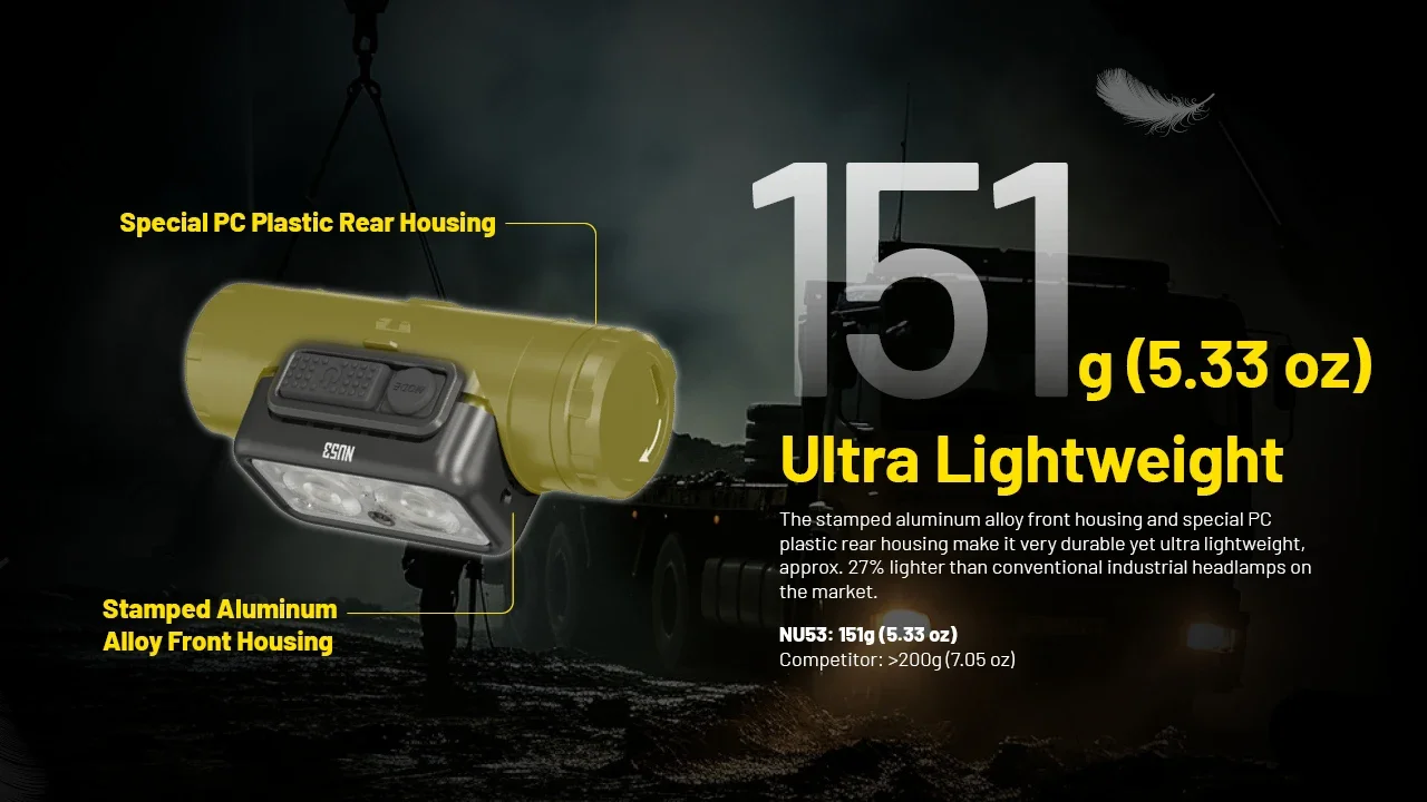 NITECORE NU53 Rechargeable Headlamp 1800Lumens 8 x NiteLab UHE LEDs Built-in 6000mAh Battery For Hiking/Trekking, Trail Running