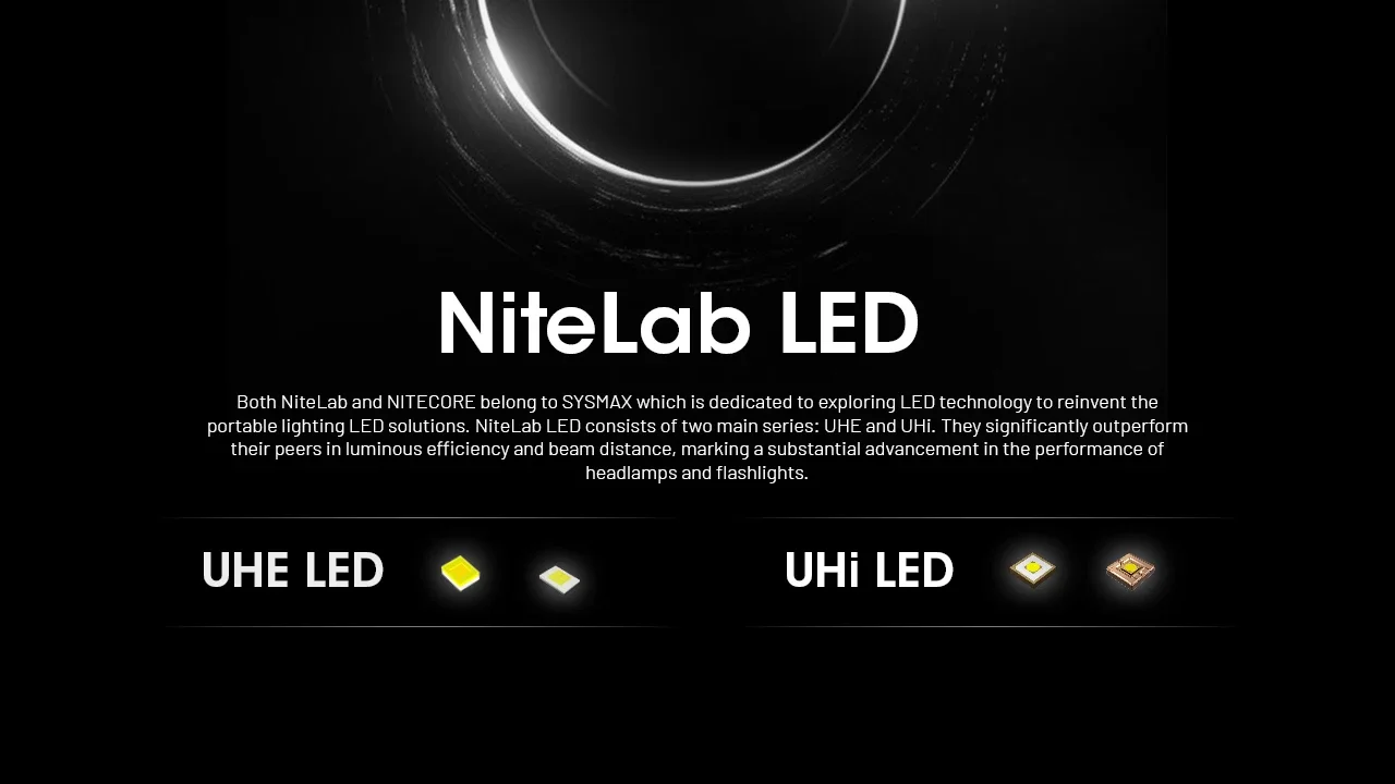 NITECORE NU53 Rechargeable Headlamp 1800Lumens 8 x NiteLab UHE LEDs Built-in 6000mAh Battery For Hiking/Trekking, Trail Running