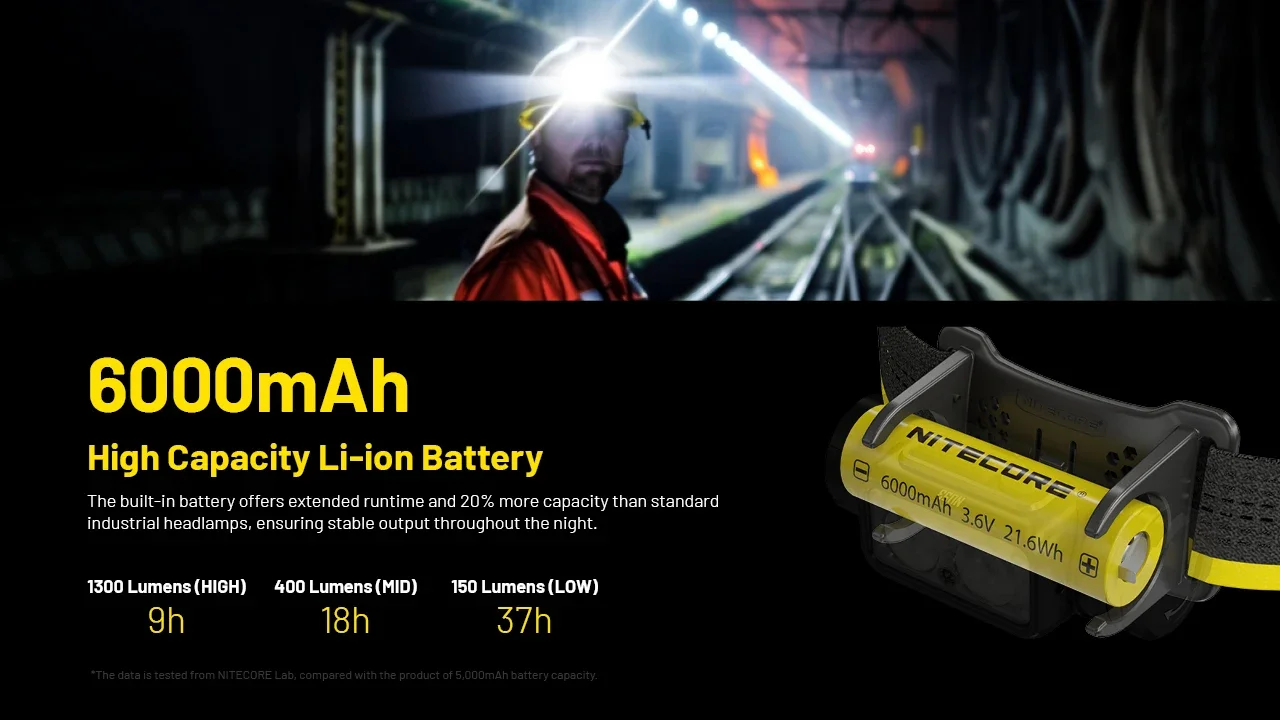 NITECORE NU53 Rechargeable Headlamp 1800Lumens 8 x NiteLab UHE LEDs Built-in 6000mAh Battery For Hiking/Trekking, Trail Running