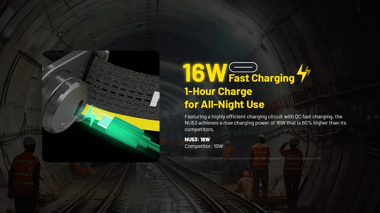 NITECORE NU53 Rechargeable Headlamp 1800Lumens 8 x NiteLab UHE LEDs Built-in 6000mAh Battery For Hiking/Trekking, Trail Running
