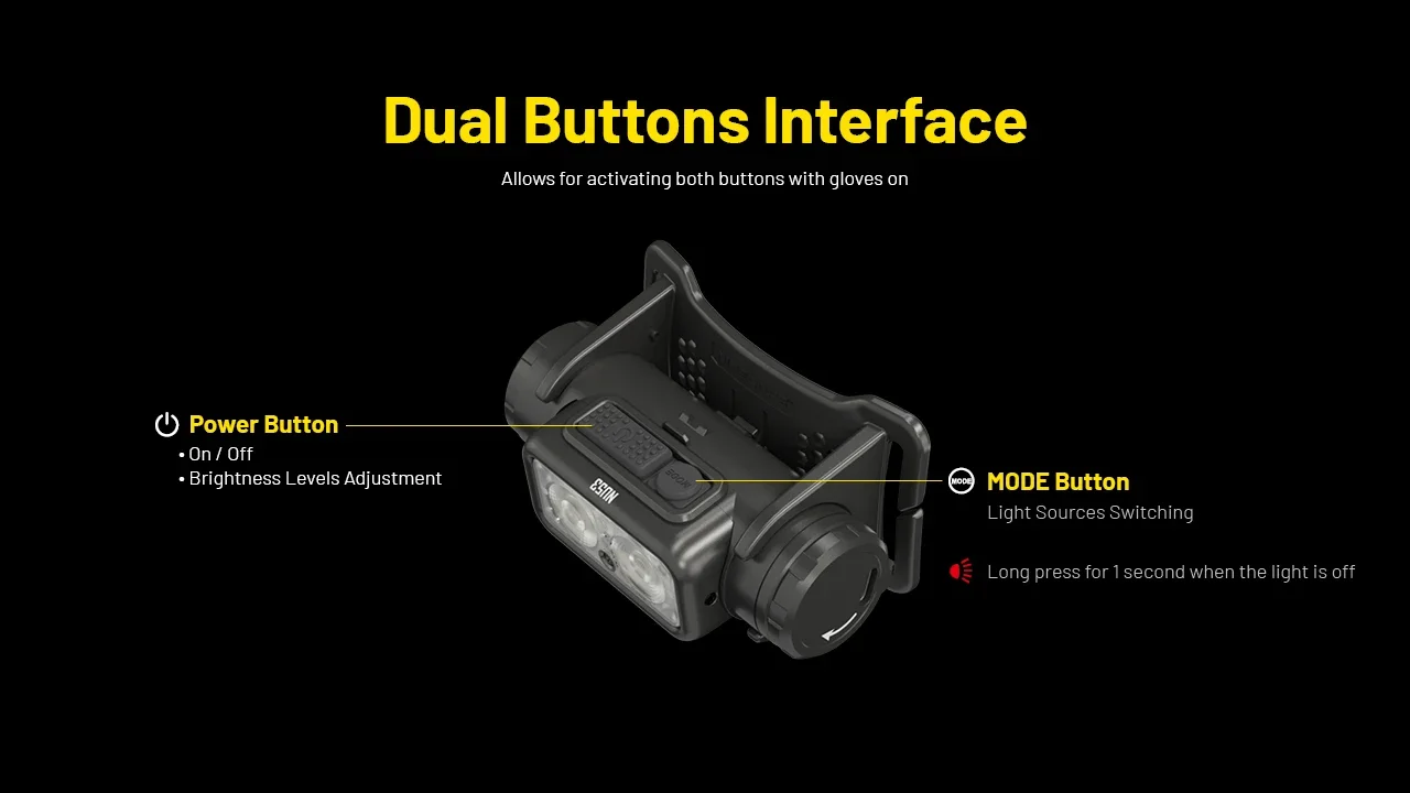 NITECORE NU53 Rechargeable Headlamp 1800Lumens 8 x NiteLab UHE LEDs Built-in 6000mAh Battery For Hiking/Trekking, Trail Running