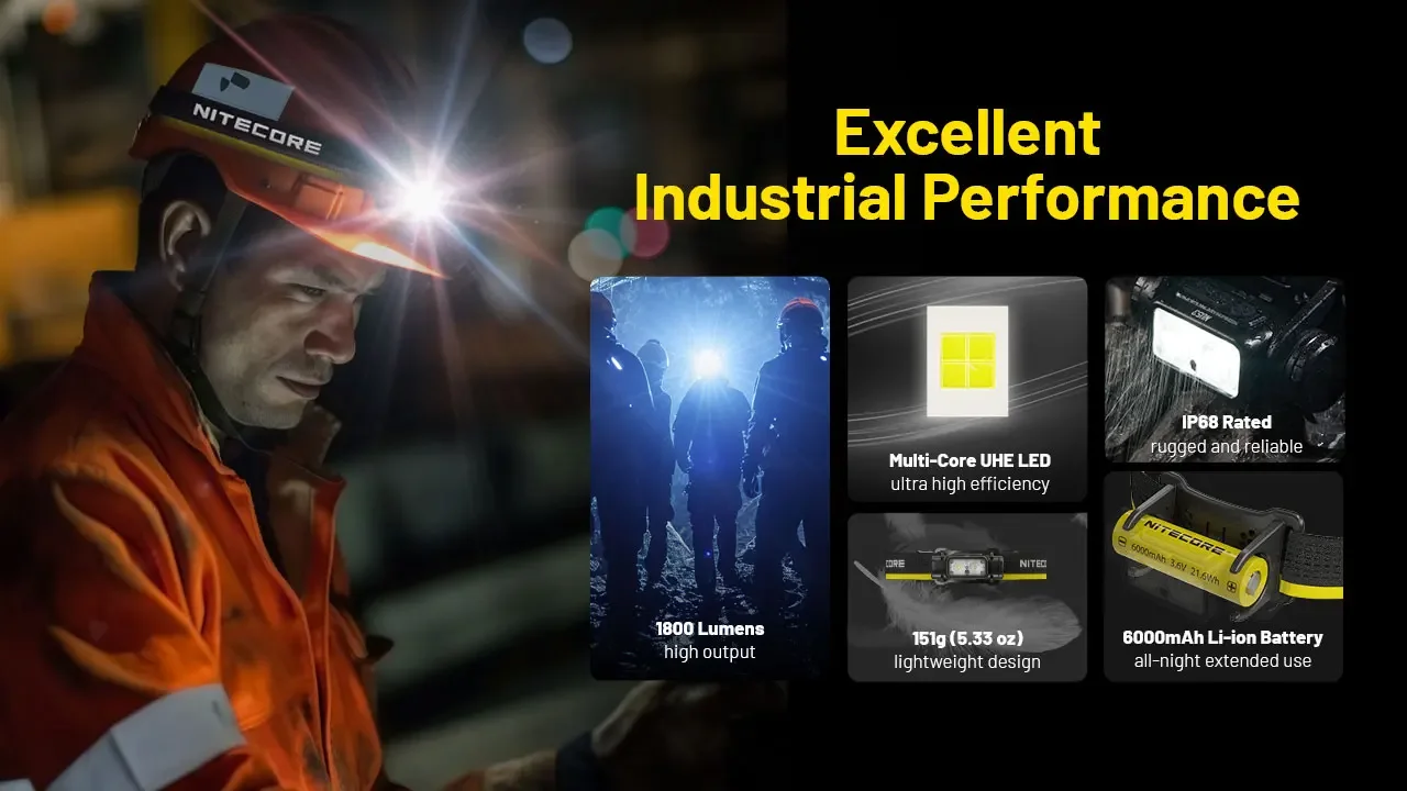 NITECORE NU53 Rechargeable Headlamp 1800Lumens 8 x NiteLab UHE LEDs Built-in 6000mAh Battery For Hiking/Trekking, Trail Running