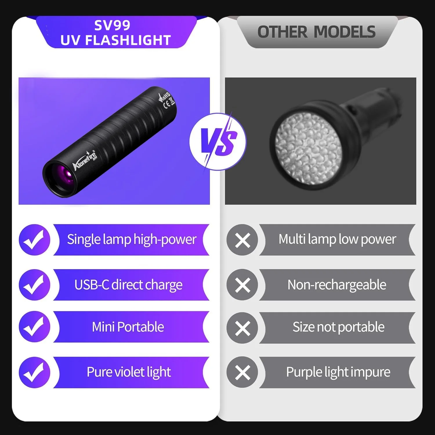 Mini 365nm 395nm UV Flashlight USB Rechargeable Ultraviolet Torch Pet Urine Cat Tinea Marker Money Ore Scorpion Fluorescent Lamp