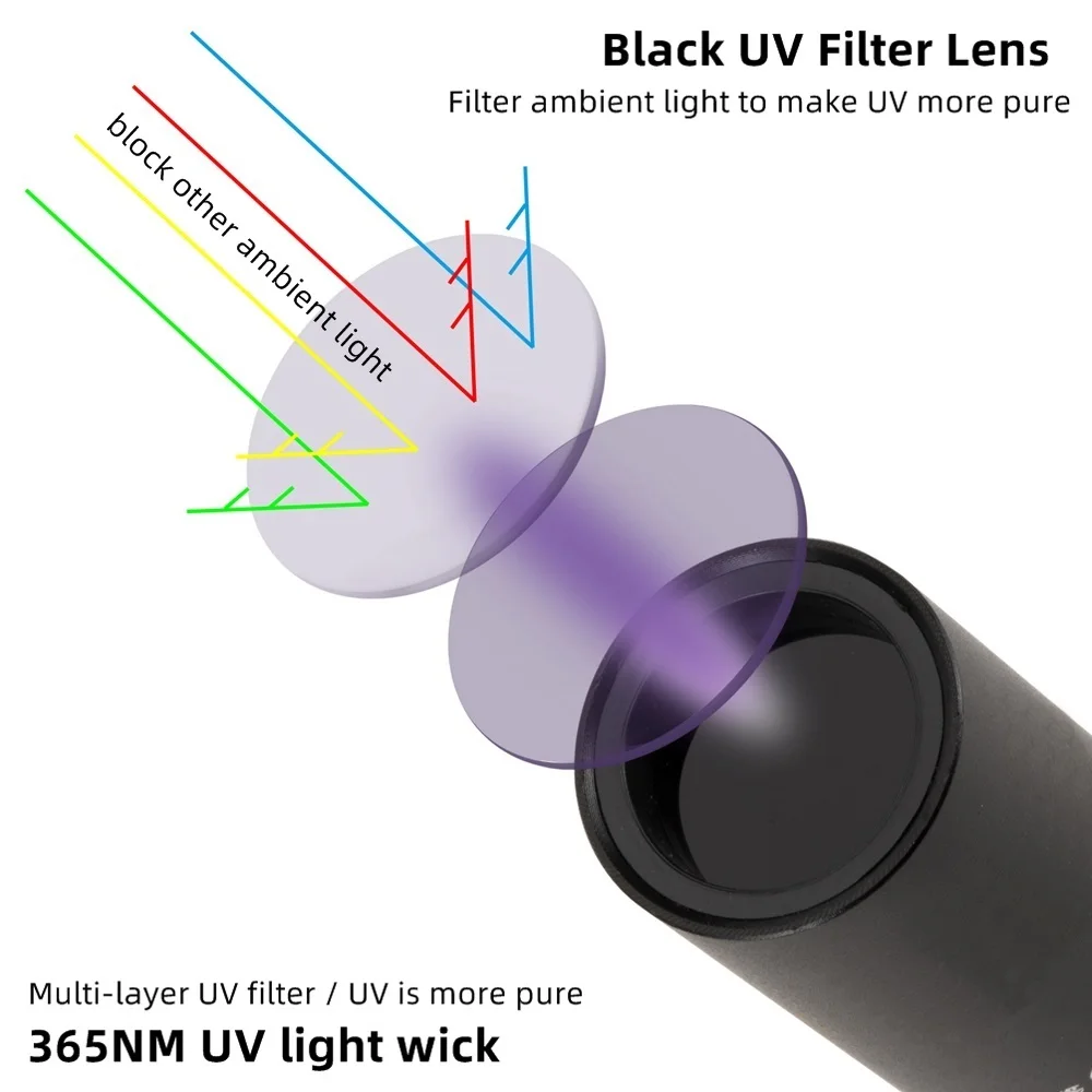 Mini 365nm 395nm UV Flashlight USB Rechargeable Ultraviolet Torch Pet Urine Cat Tinea Marker Money Ore Scorpion Fluorescent Lamp