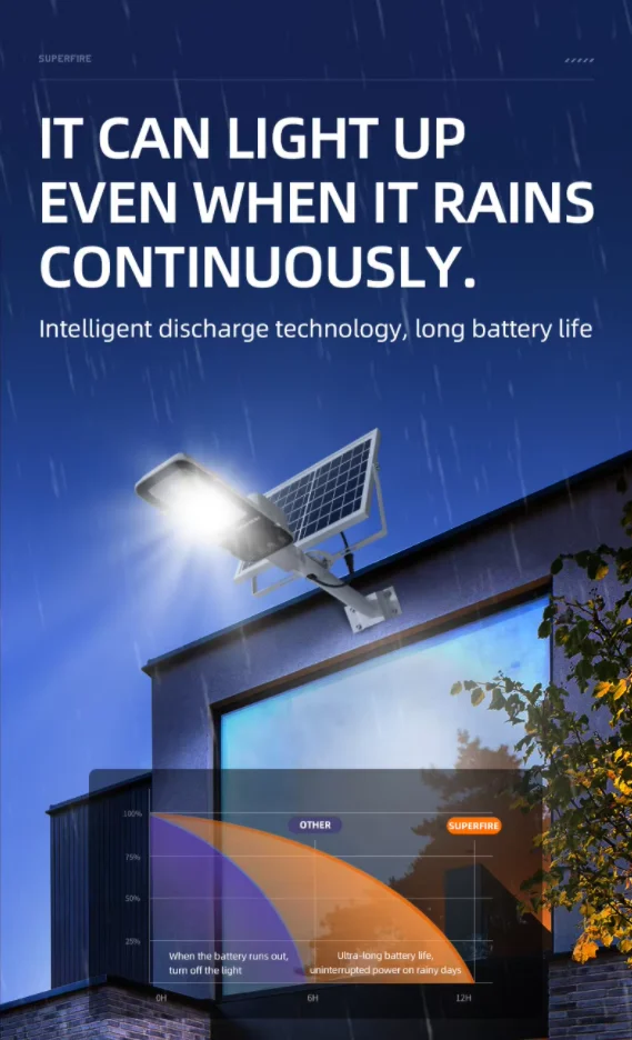 300W Powerful Solar Light Outdoor Solar Street Light 6000mah Waterproof Automatic Dusk to Dawn Street Light For Garage Garden
