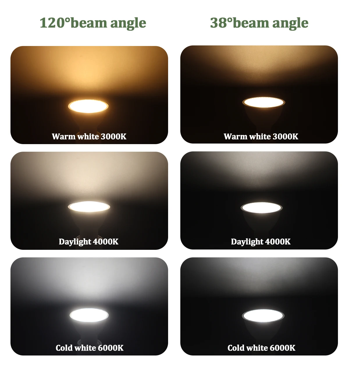 5/8/10/12pcs Dimmable GU10 Led Spotlight 220V Warm Light 3000K 4000K 6000K Dimming Bulb Replace 50W Halogen Lamp Home Direction