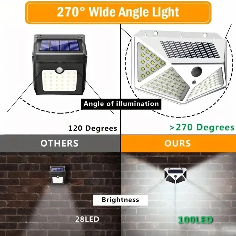 1/2/4/6/8 100 LED Solar Light PIR Motion Sensor Wall Light Solar Lamp Solar Powered Sunlight Street Lamp Garden Decoration