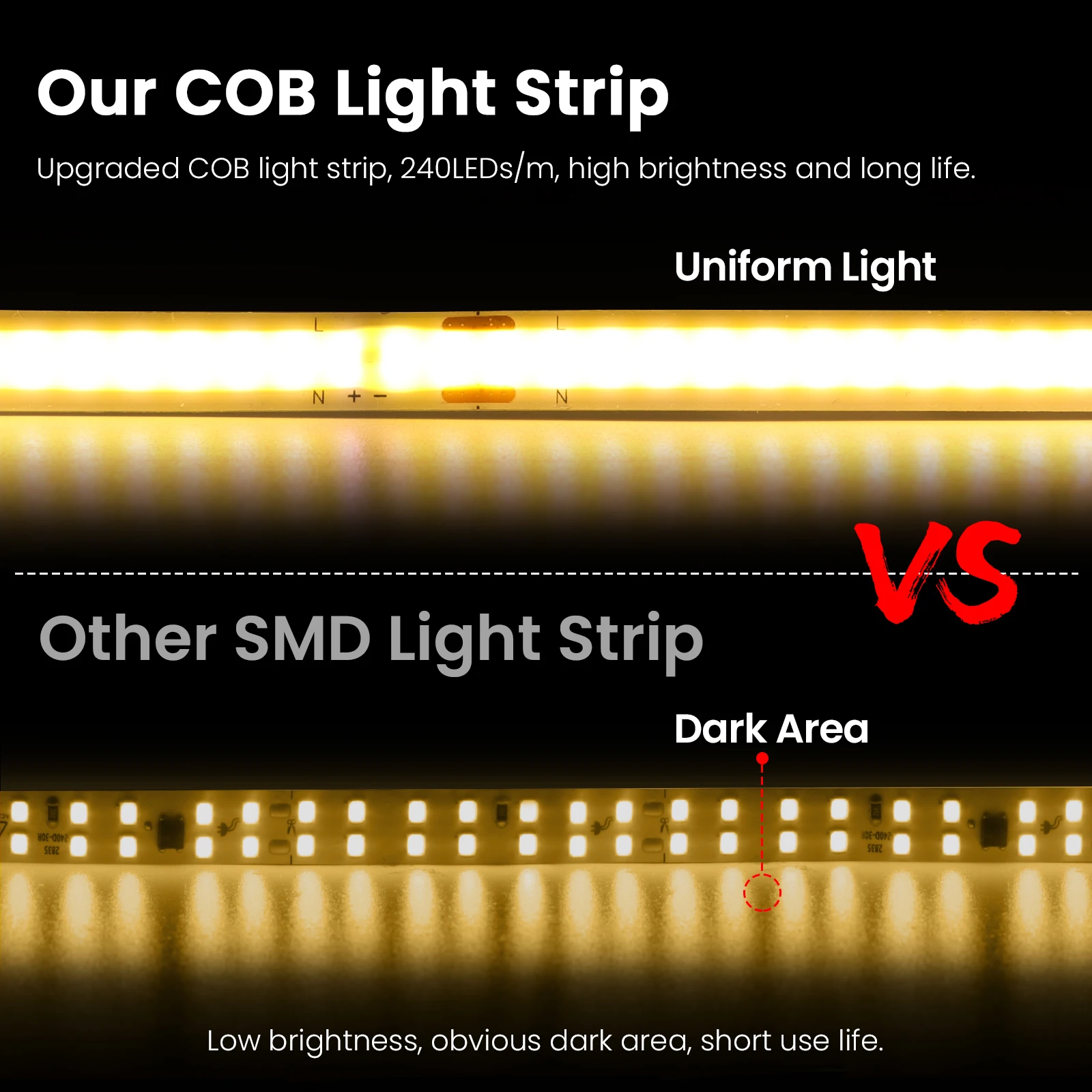 5m 10m 15m 20m COB LED Strip 110V 220V 240LEDs/m No Need Driver Not Waterproof 8mm PCB Width Flexible Tape Warm Natural White