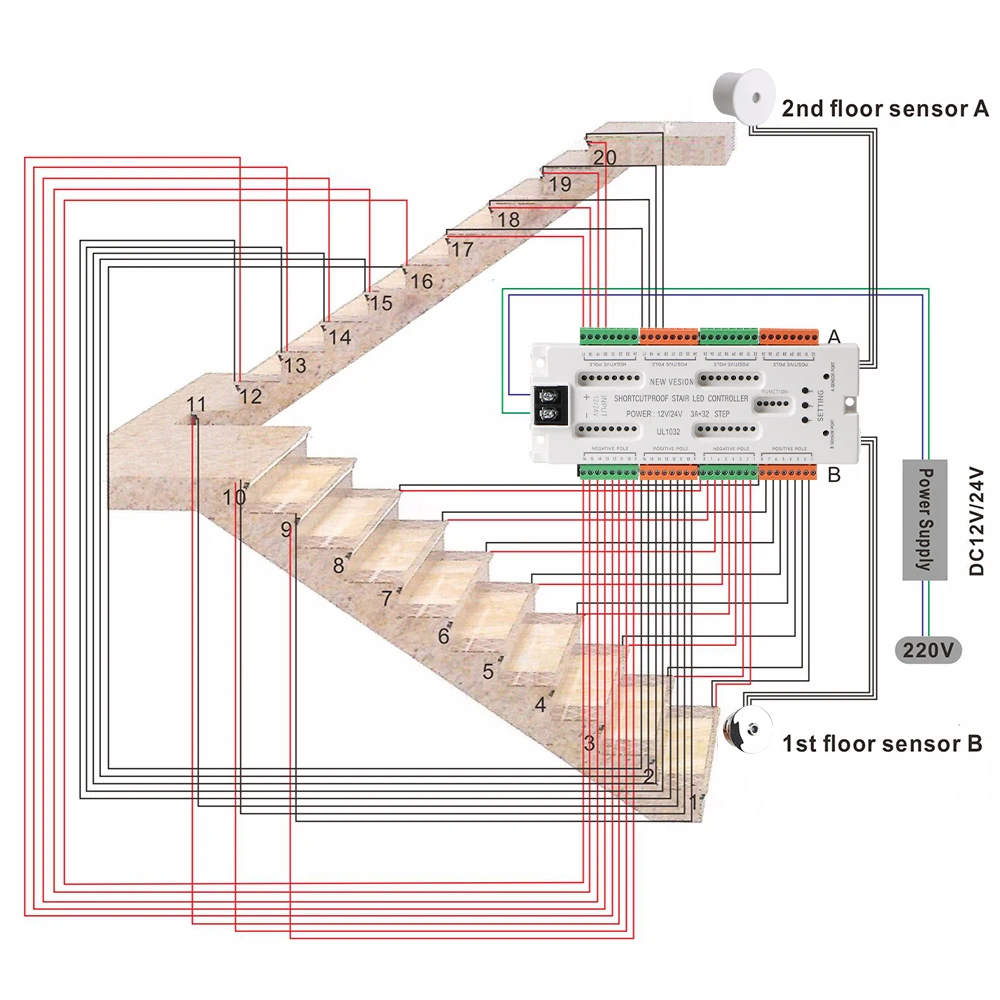 DC12V/24V Prevent Short Circuit Controller Ladder Night Light 32 Channels Stair LED Motion Sensor Light