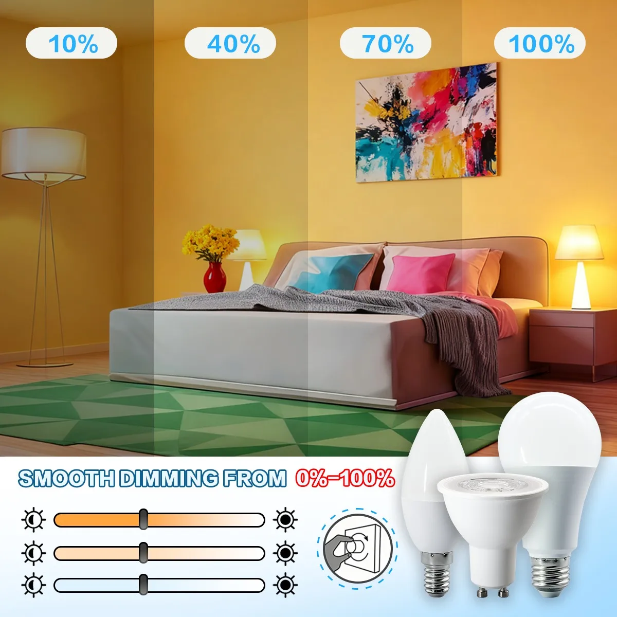 1-20pcs Dimmable GU10 E27 B22 E14 Led Spotlight 220V Warm Light 3000K 4000K Dimming Bulb Replace 50W Halogen Lamp Home Direction