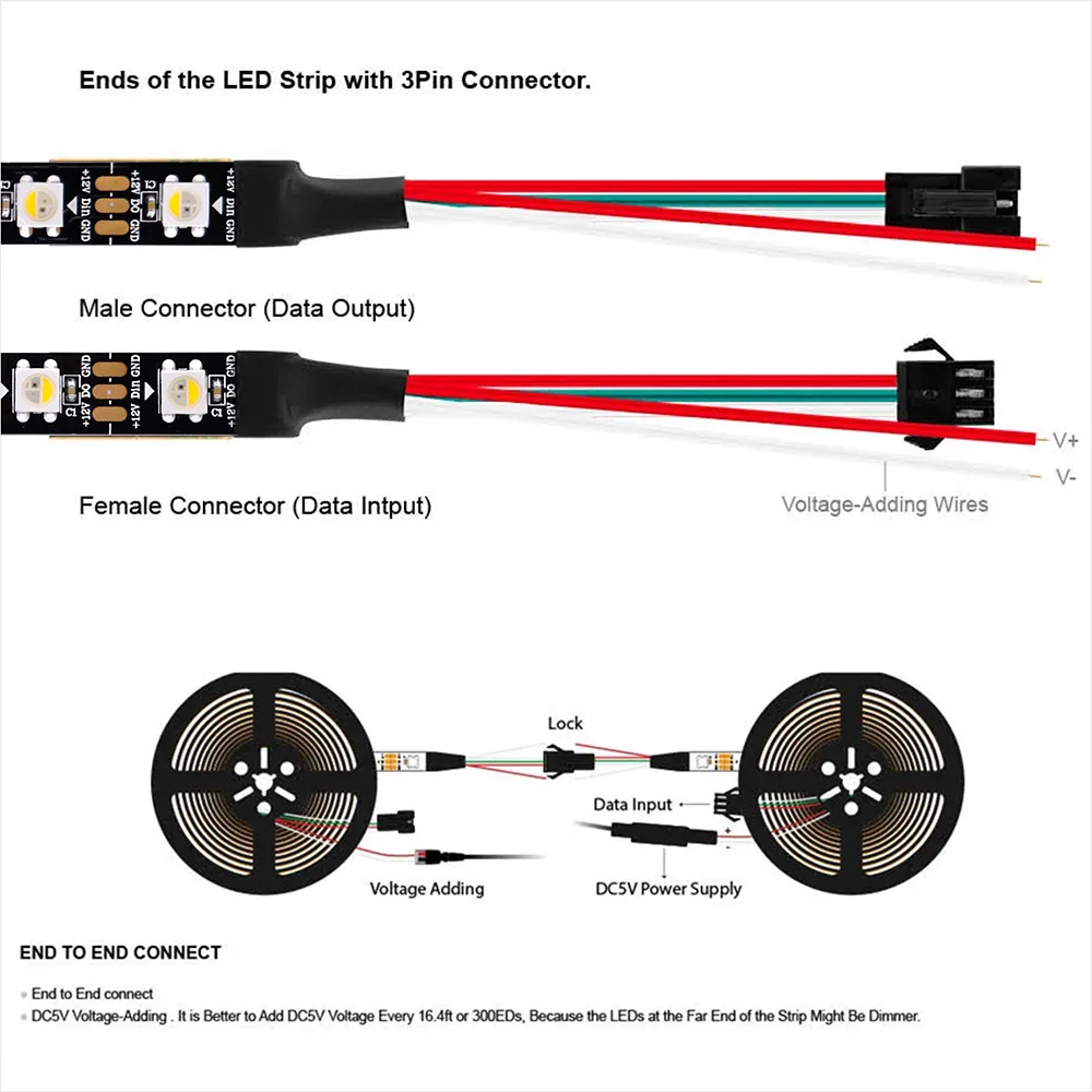 DC12 SK6812 RGBW (Vergelijkbaar Met WS2812B) 4-in-1 30/60/144 Leds/Pixels/M Individueel Adresseerbaar Ledstriplicht 1-5M IP30/IP