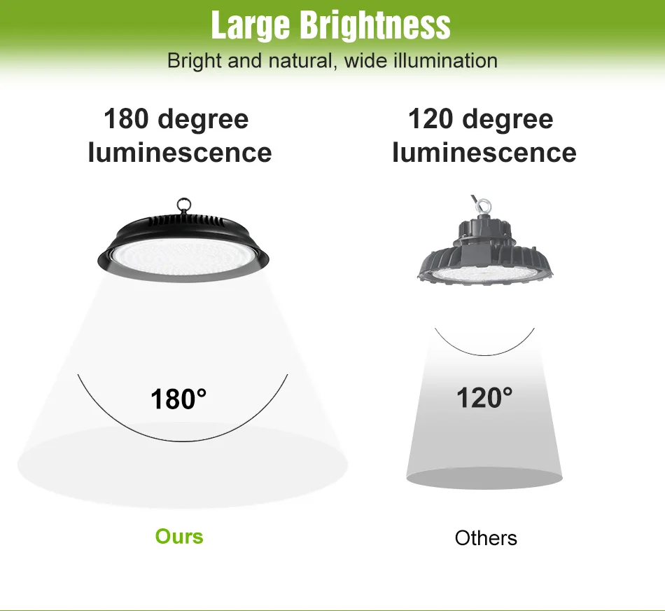 300W LED Indoor Ceiling Lamp AC220V Spotlight Blub Home Living Room Kitchen Bedroom Lighting AC110V No Flicker With US/EU Plug