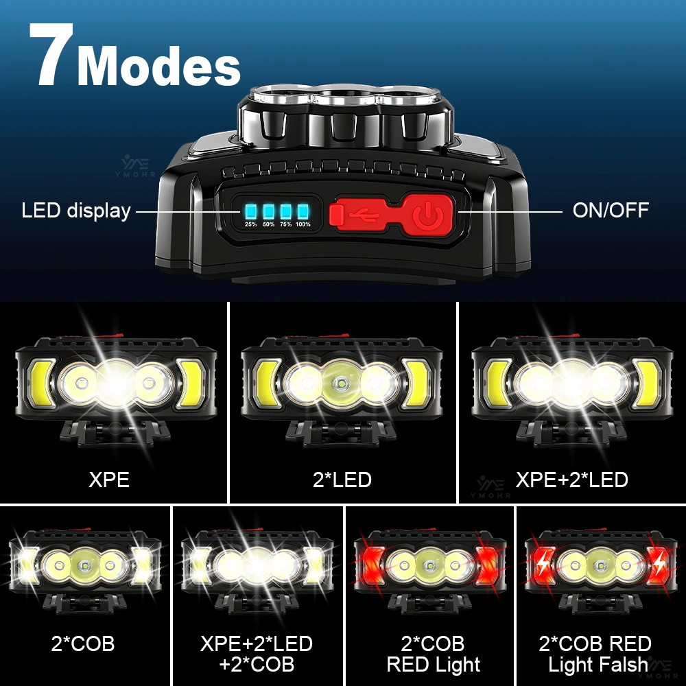 400000LM Headlamp Super Bright LED Headlamp USB Rechargeable Head Torch Built-in Battery 18650 Flashlight Outdoor Portable Light