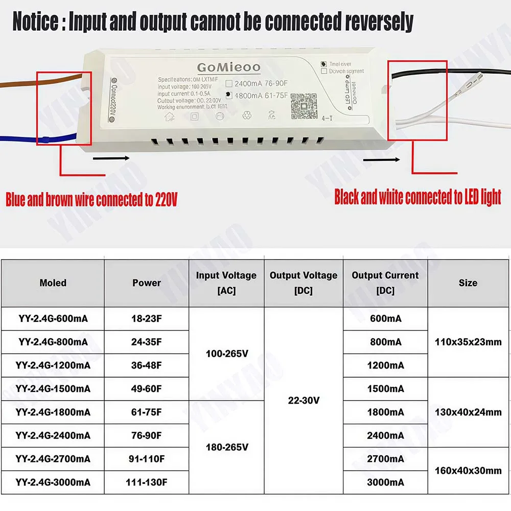 22-30V APP LED Driver GM-LXTM-F Two Lines 2 Color Intelligent Power Supply 600mA 800mA 1200mA 1500mA 1800mA 2400mA 2700mA 3000mA